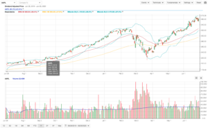 Stock Rover Review - Is this Investment Platform Right for You?