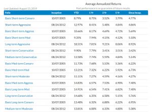 FolioInvesting Review - Can You Trust This "Revolutionary" Broker?