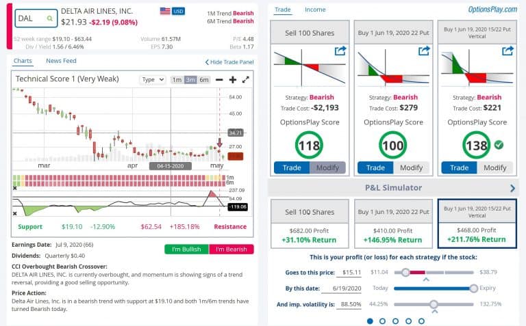 OptionsPlay Review - Do You Need This Options Trading Tool?