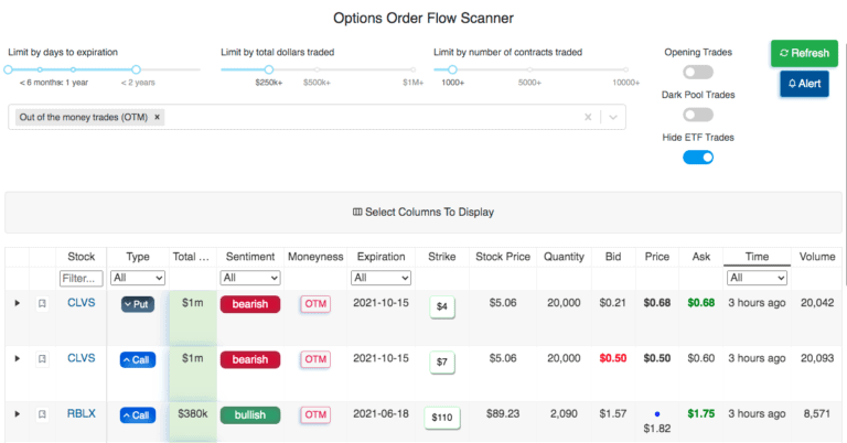Optionsonar Review Is This Options Trading Tool Right For You 