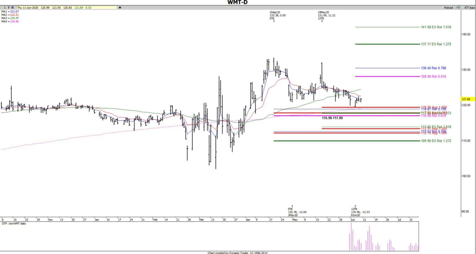 Fibonacci Queen Review Is This Simpler Trading Service