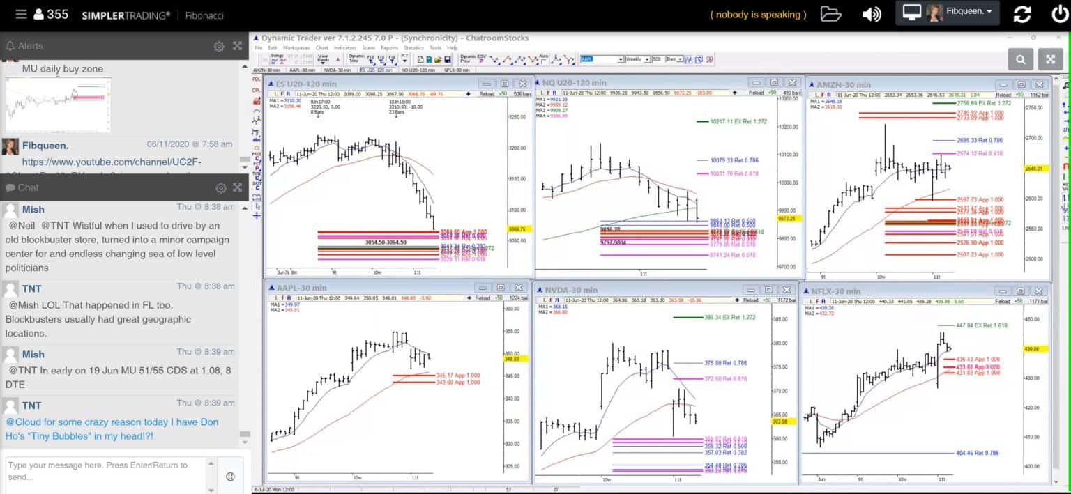 Fibonacci Queen Review Is This Simpler Trading Service
