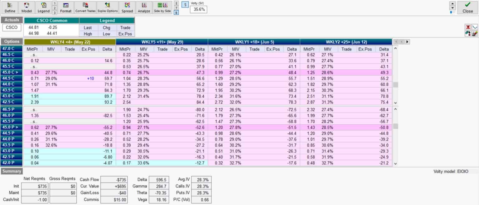 OptionVue Review - Do Options Traders Need This Tool?