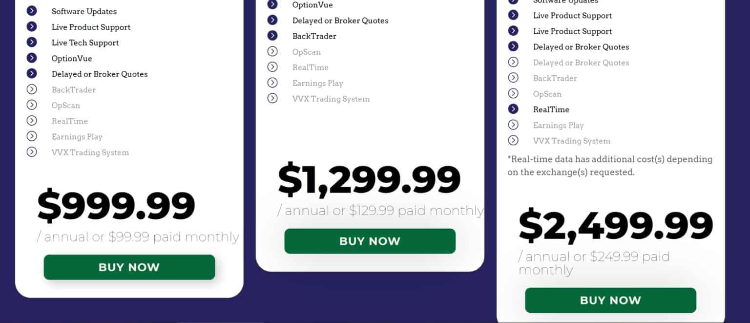 OptionVue Review - Do Options Traders Need This Tool?