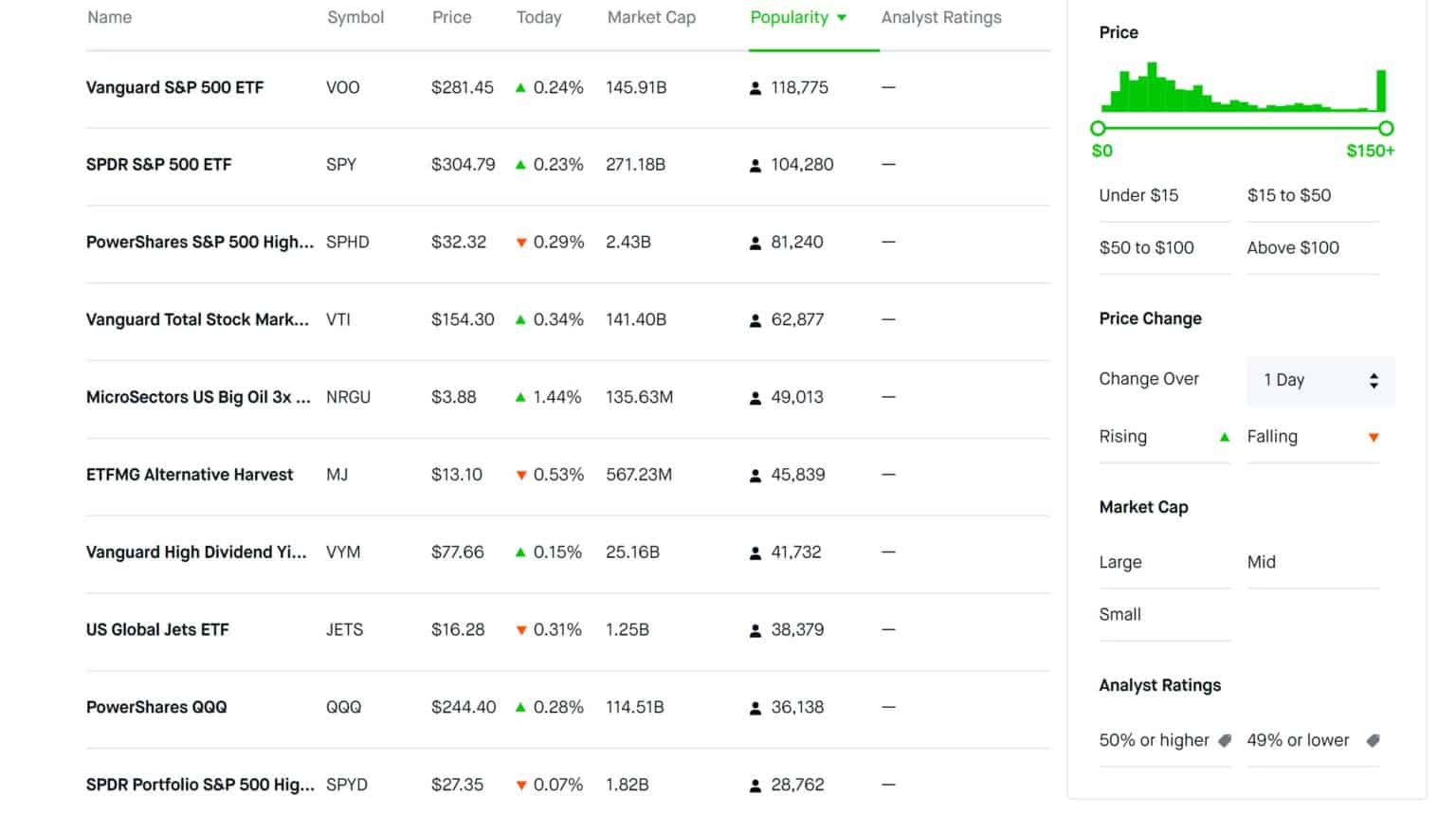 robinhood-vs-td-ameritrade-which-broker-should-you-choose