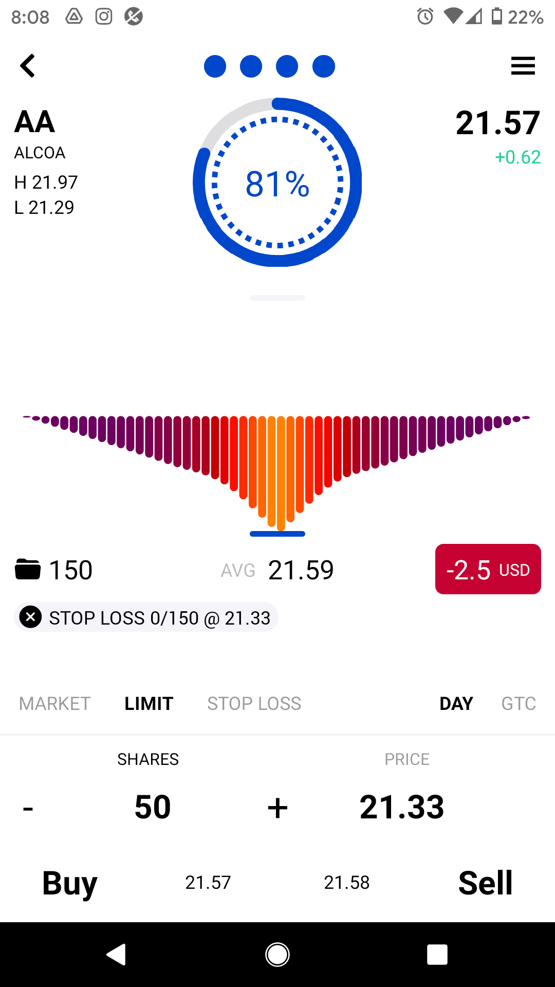 Pilot Trading Review - Do These Trade Signals Work?