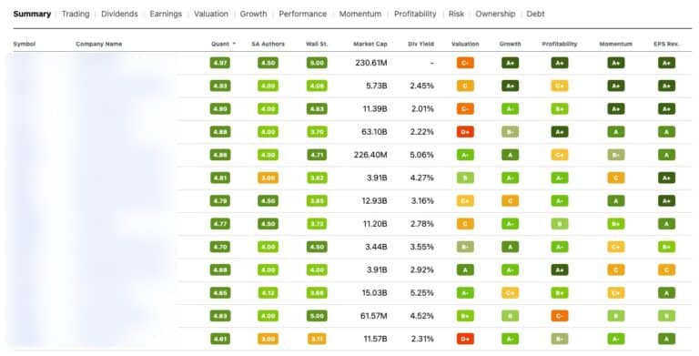 Seeking Alpha Review - Is the Premium Service Worth It?