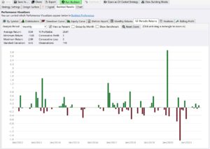 Wealth-Lab Review - Can It Optimize Your Trading Strategy?