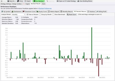 Wealth-Lab Review - Can It Optimize Your Trading Strategy?