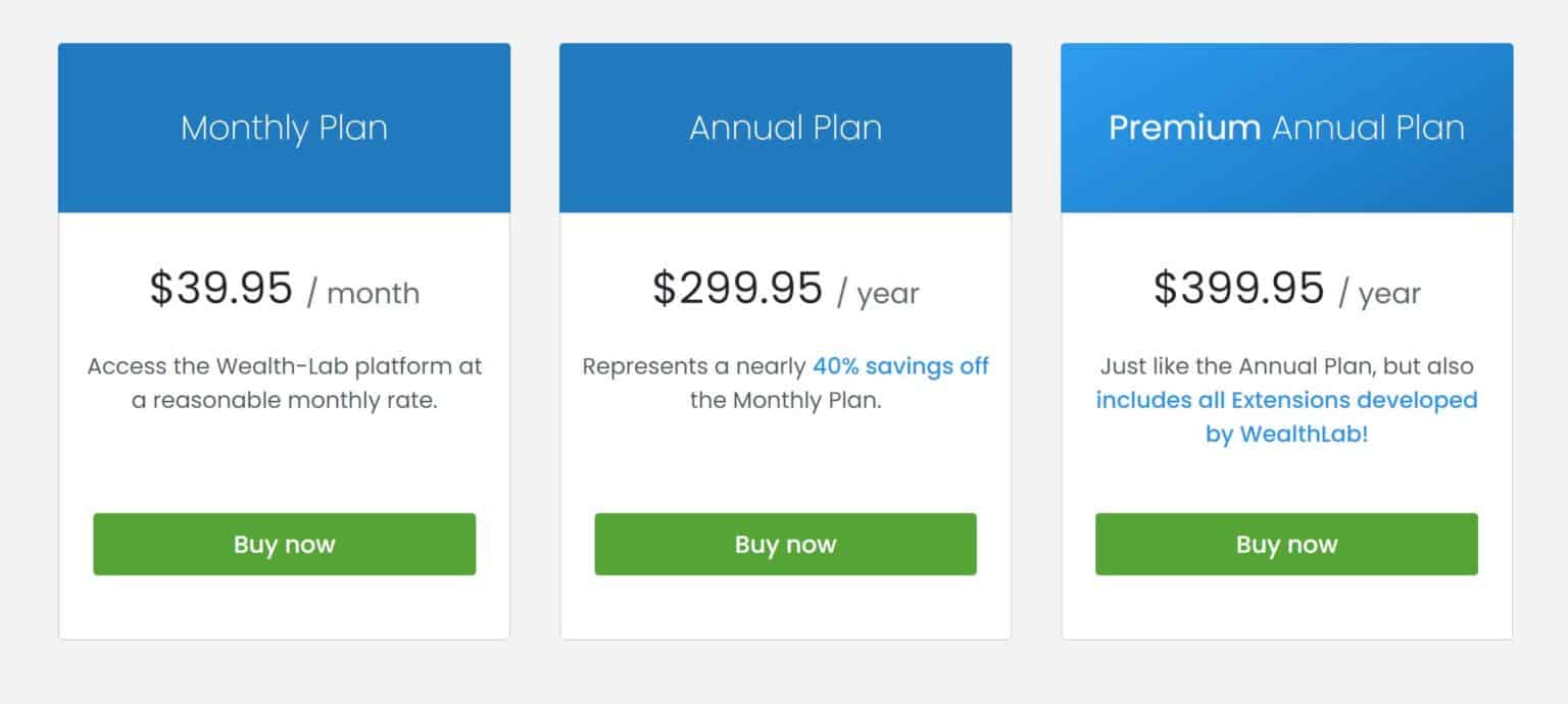 Wealth-Lab Review - Can It Optimize Your Trading Strategy?