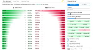 OptionStrat Review - Is This Options Tool Worth Using?
