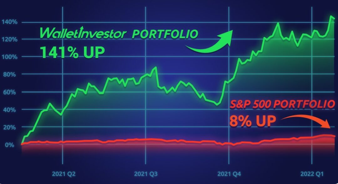 WalletInvestor Review Is This Research Platform Worth Using?