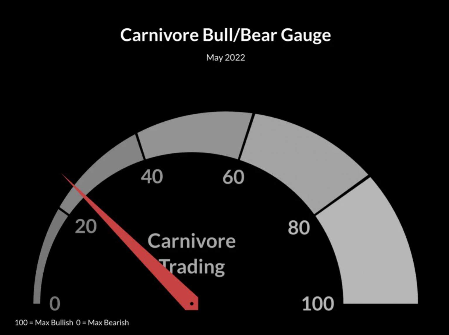 Carnivore Trading Review Is This Service Worth Using?