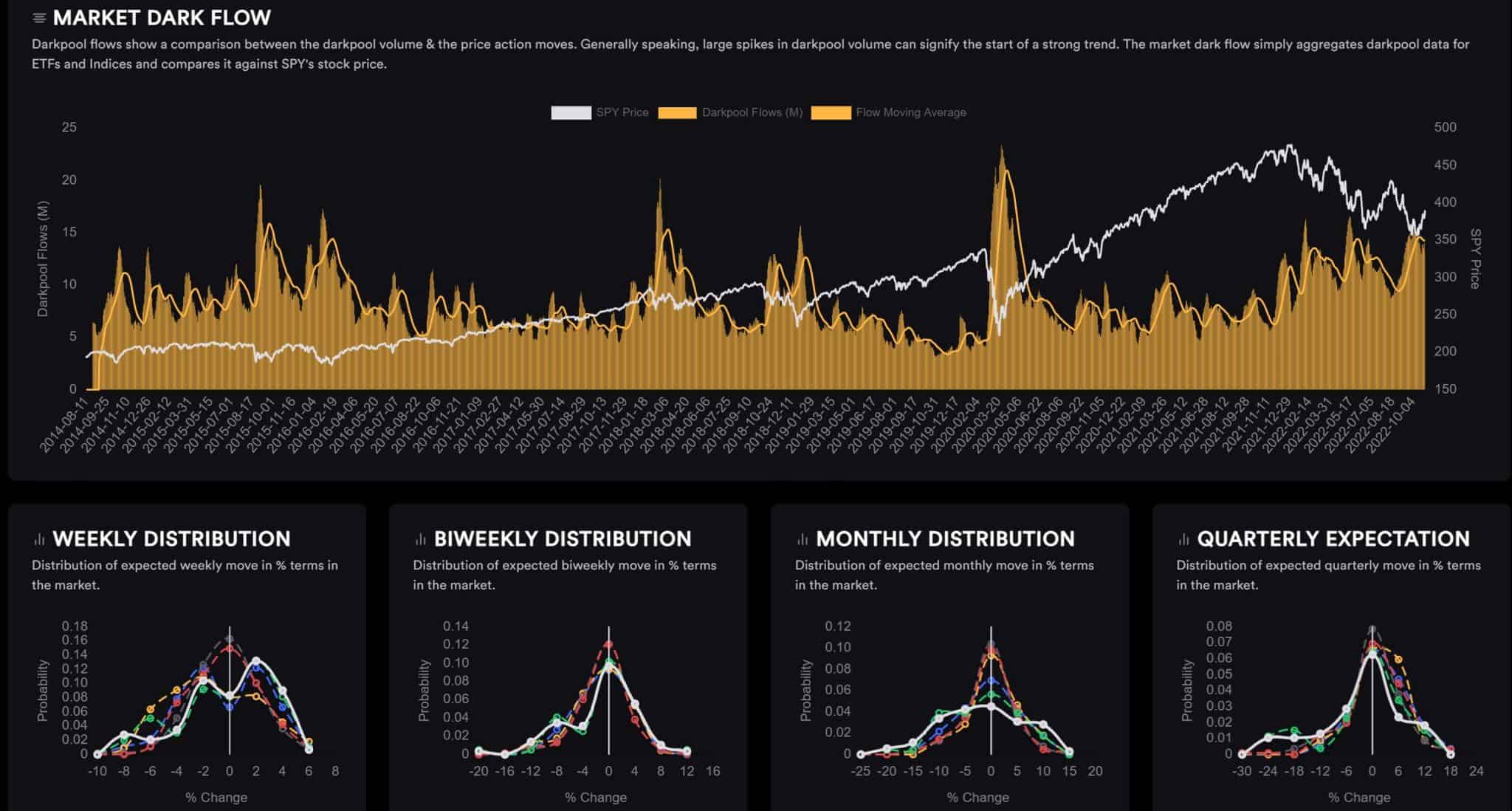Tradytics Chart Examples Tradytics Review - Is This Trading Platform Worth Using?