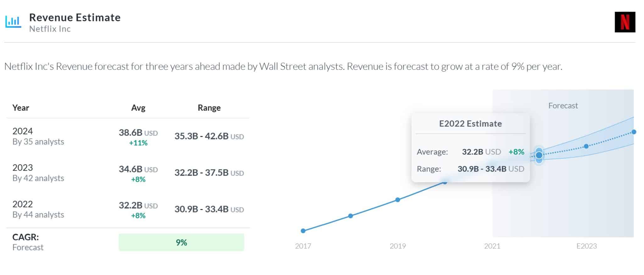 Alpha Spread Review How Does This Platform Compare?