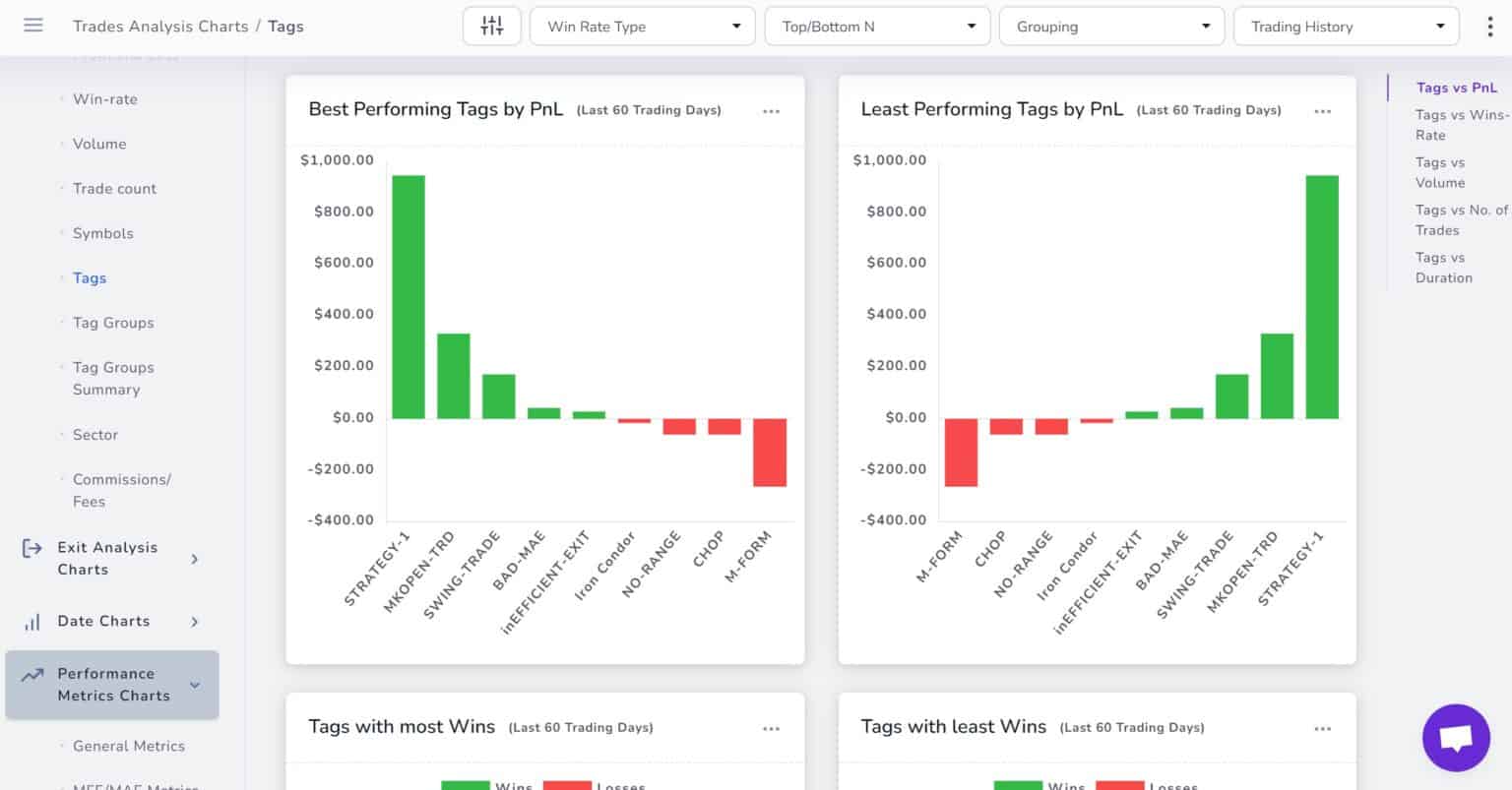 TradesViz Review - Is This Journaling & Analysis Platform Legit?