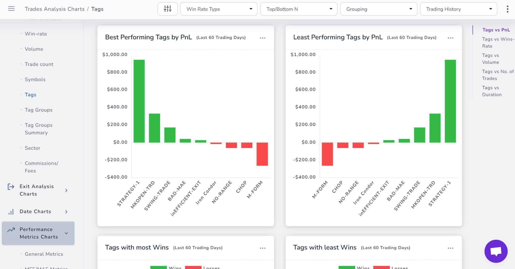 TradesViz Review - Is This Journaling & Analysis Platform Legit?