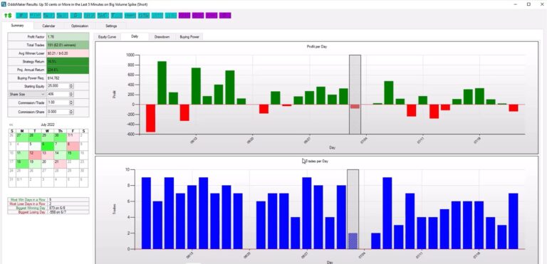 Trade Ideas vs. Scanz - Full Scanner Comparison + Winner