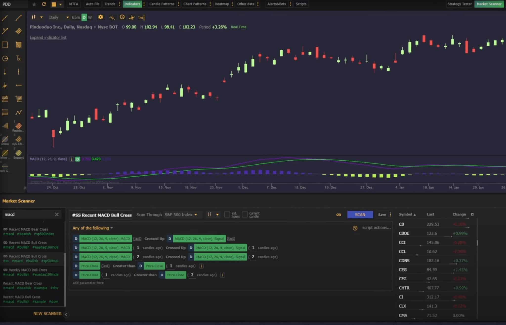 Trade Ideas vs. TrendSpider - Which Platform Is Right For You?