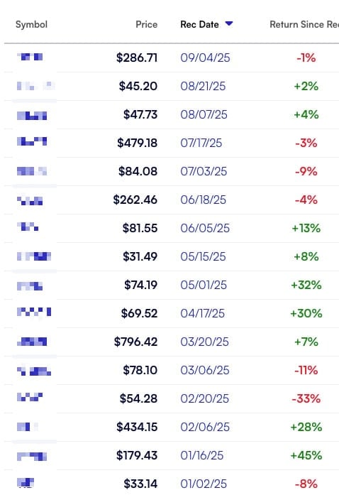 Motley Fool 2025 Performance