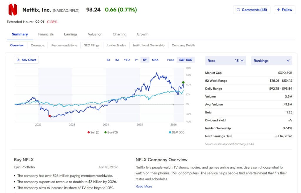 Motley Fool Epic Fool IQ+ Netflix analysis