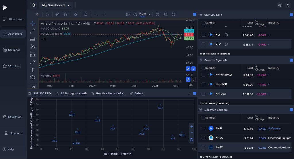 DeepVue Dashboard 1