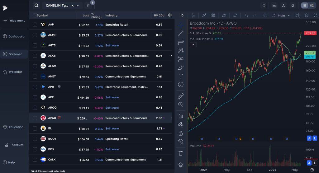 DeepVue Scan Results