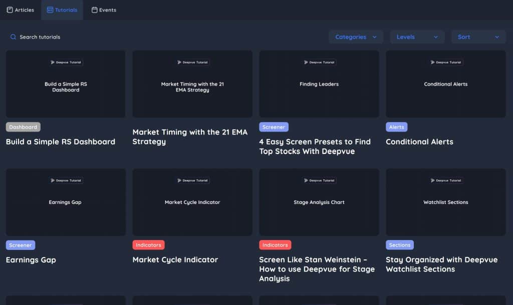 DeepVue Tutorials