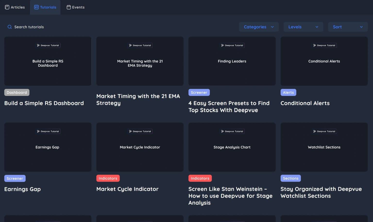 DeepVue Review - An In-Depth Look At This Service