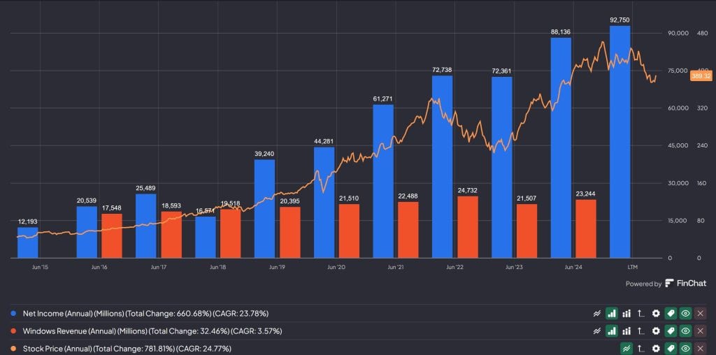 FinChat MSFT Chart
