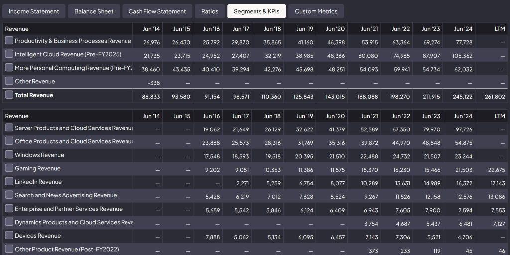 FinChat MSFT KPIs