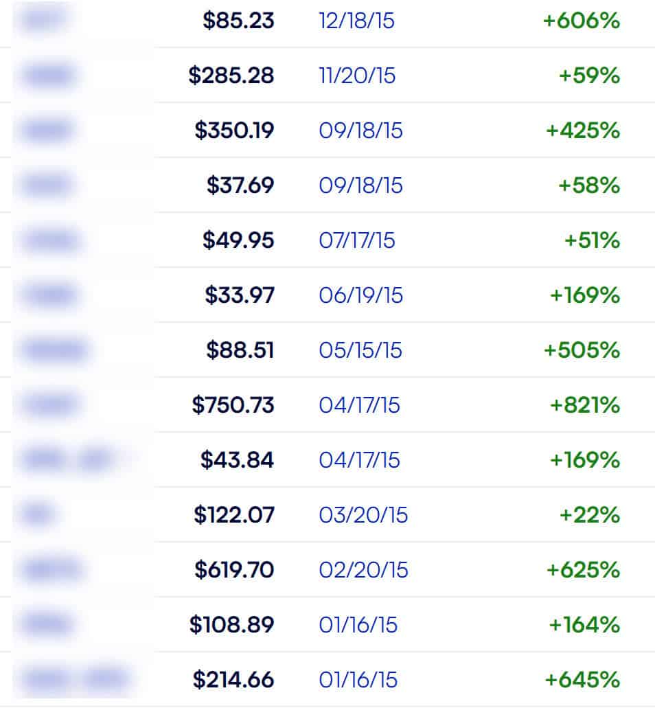 Stock Advisor 2015 Recommendations