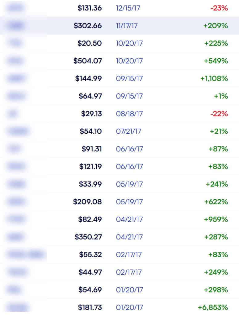 Performance of Stock Advisor's 2017 recommendations as of April 2026