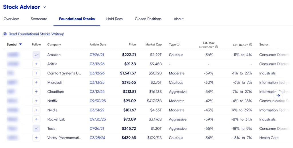 Motley Fool Stock Advisor Foundational Stocks