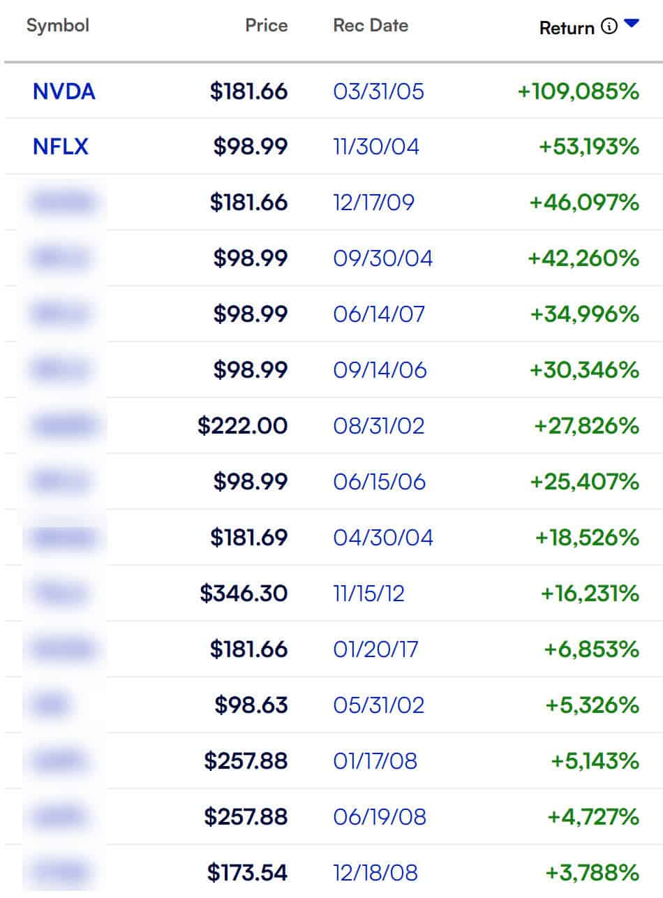Stock Advisor "Home Run" Stock Recommendations