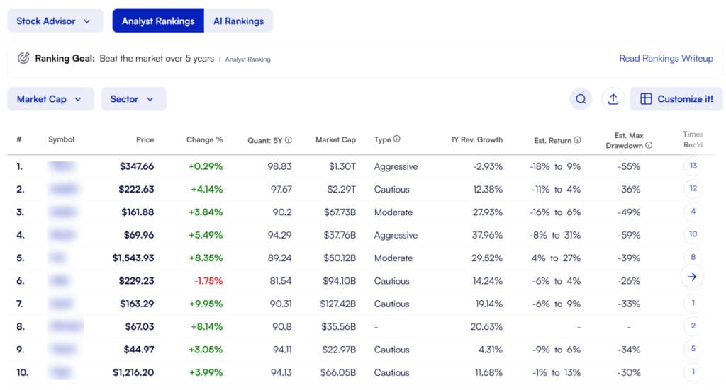 Motley Fool Stock Advisor Rankings list