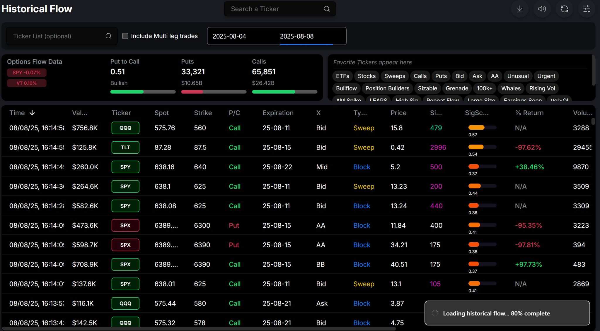 Bullflow Bullflow Review - Everything You Need To Know About This Tool