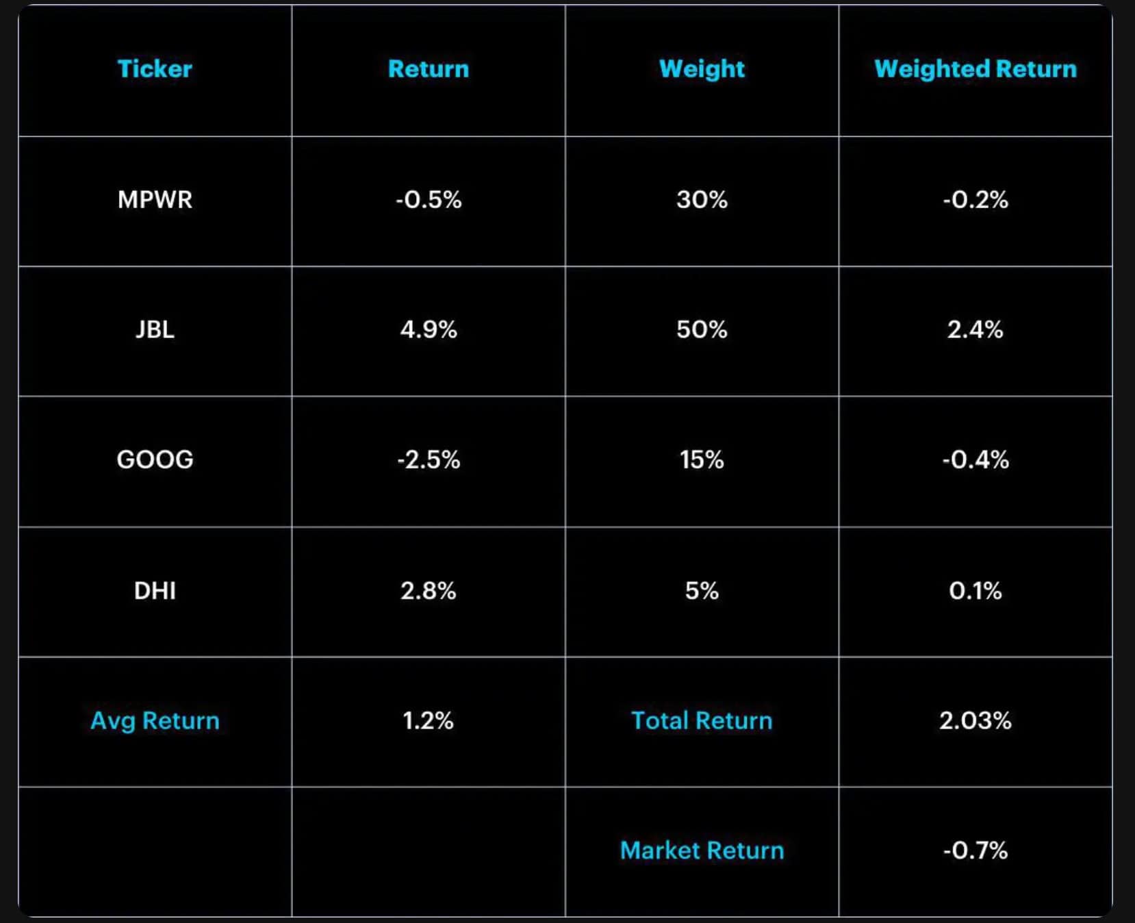 Moby Flagship Portfolio