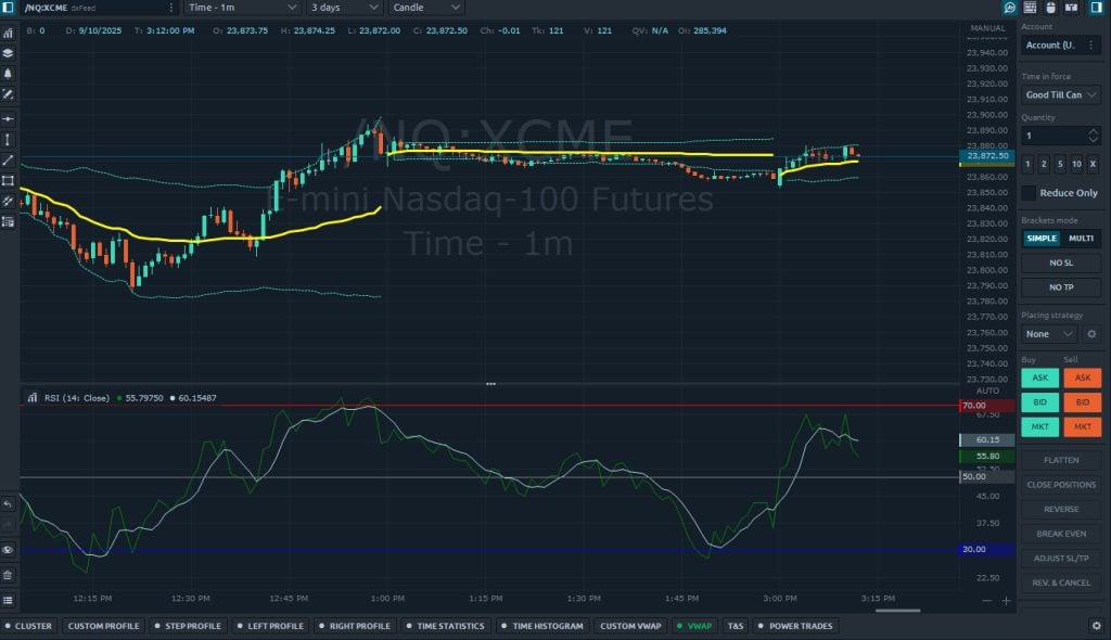 Quantower Chart VWAP RSI