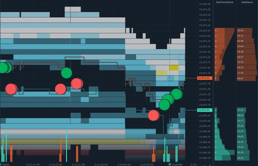 Quantower DOM Surface