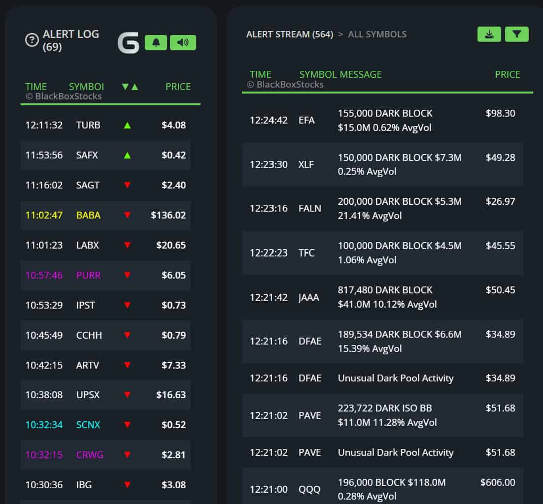 BlackBoxStocks Alerts