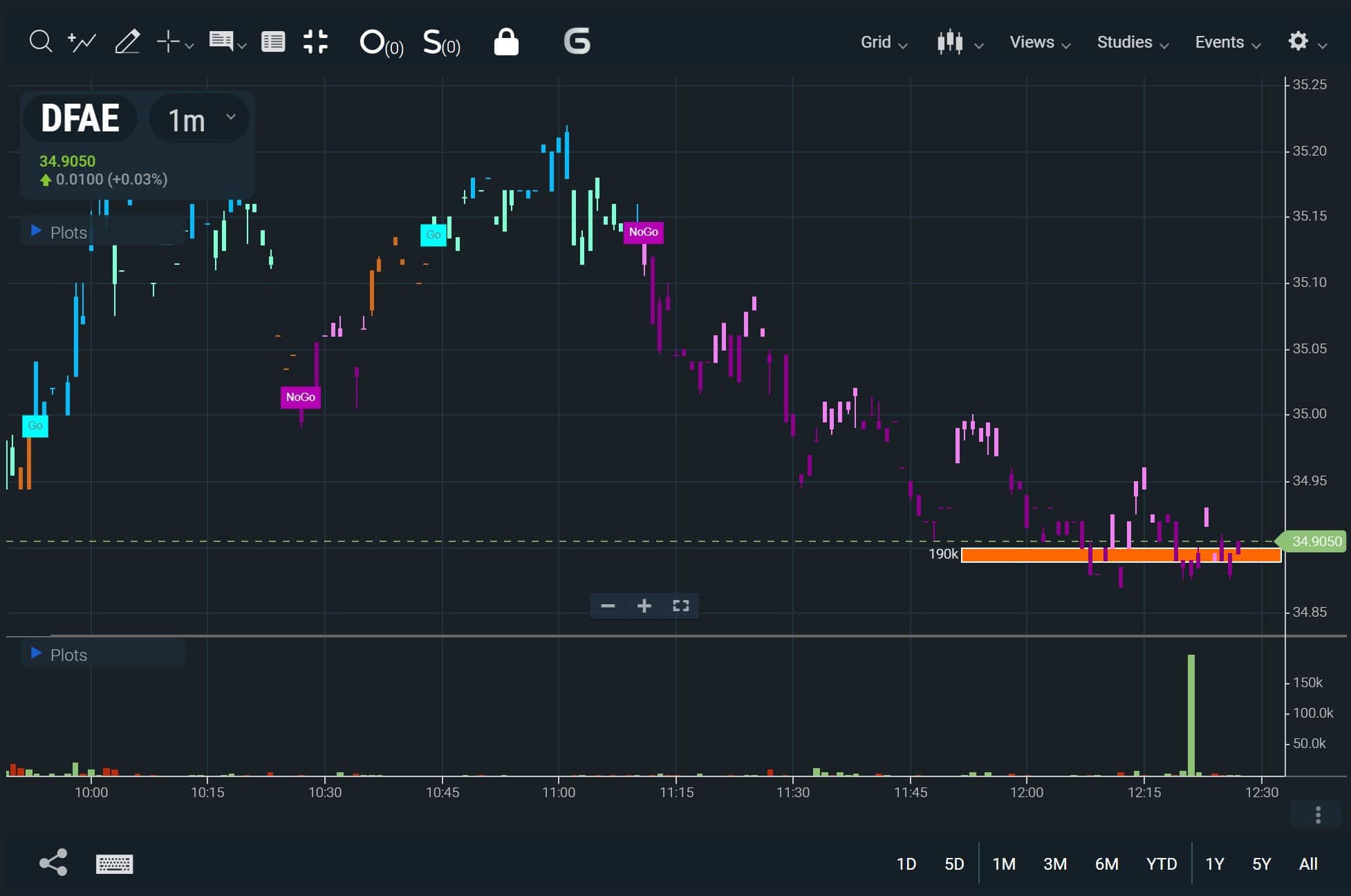BlackBoxStocks Charting
