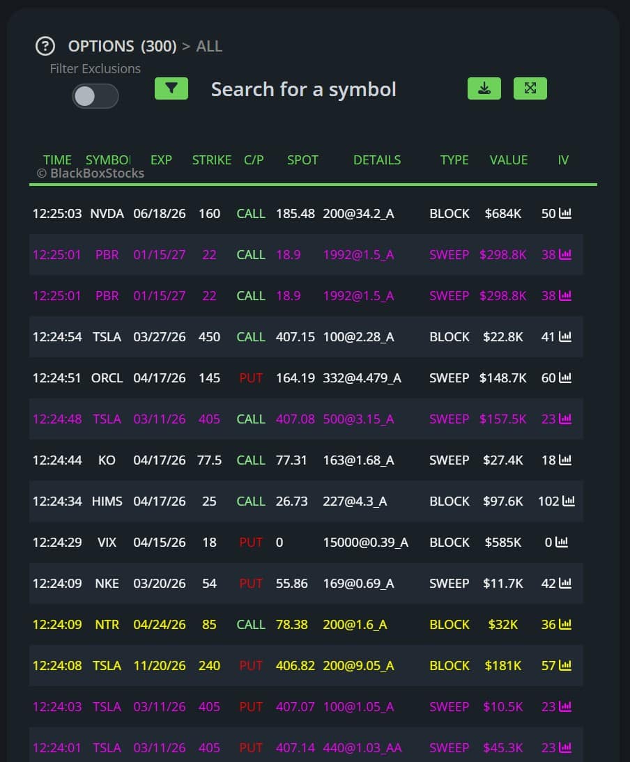 BlackBoxStocks Unusual Options Flow