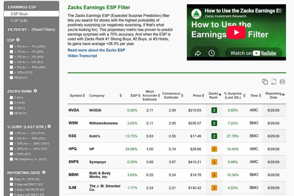 Zacks Premium - Earnings ESP Filter