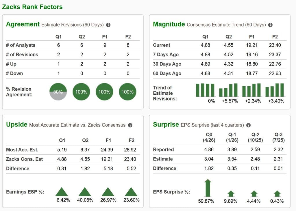 Zacks Premium - Earnings Scorecard