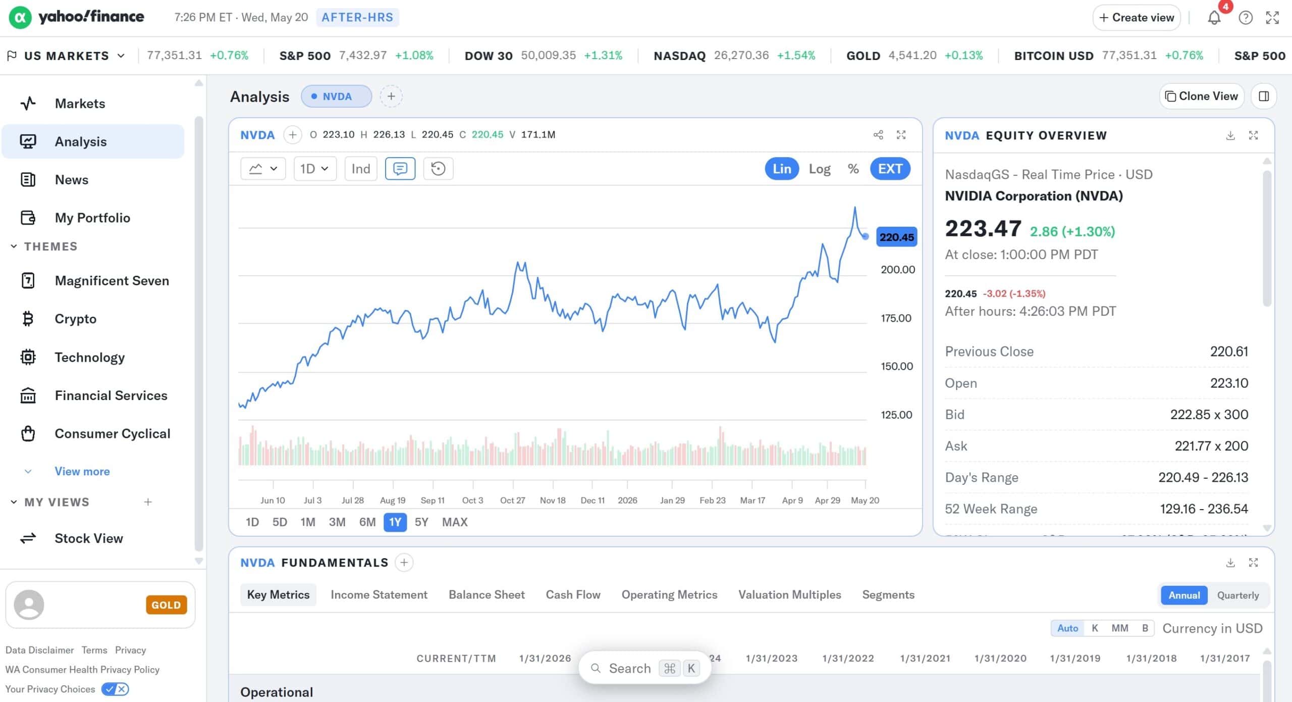 Yahoo Finance Premium AlphaSpace Analysis Dashboard