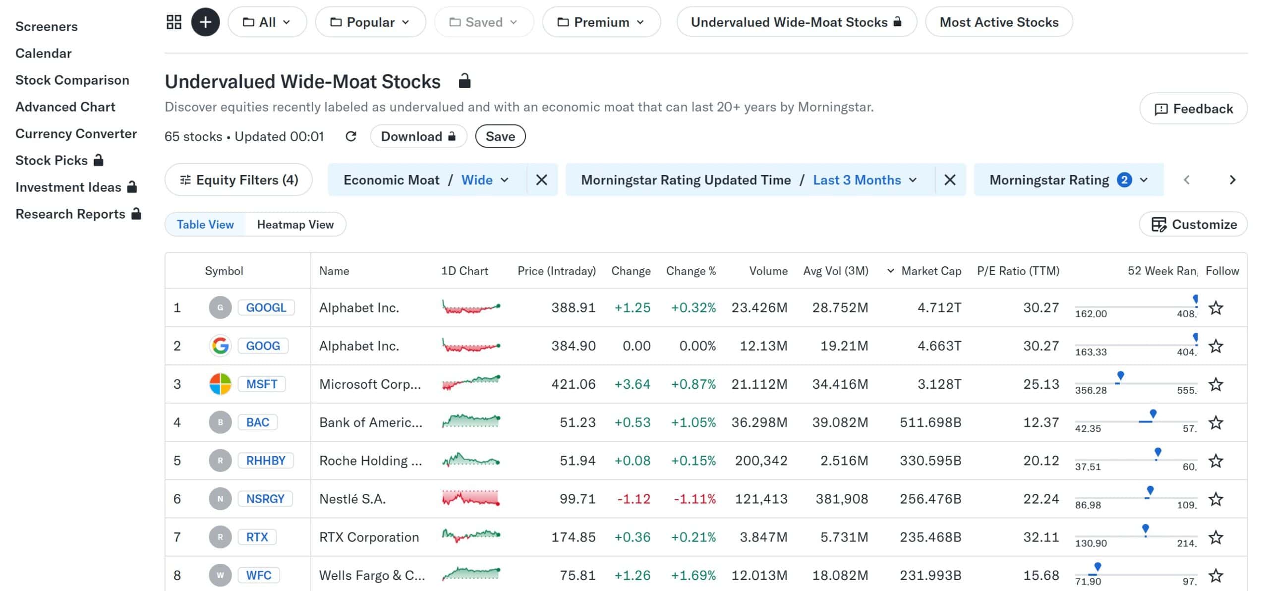 Yahoo Finance Premium Stock Screener